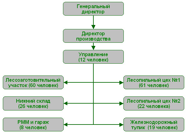 ��������� �����������